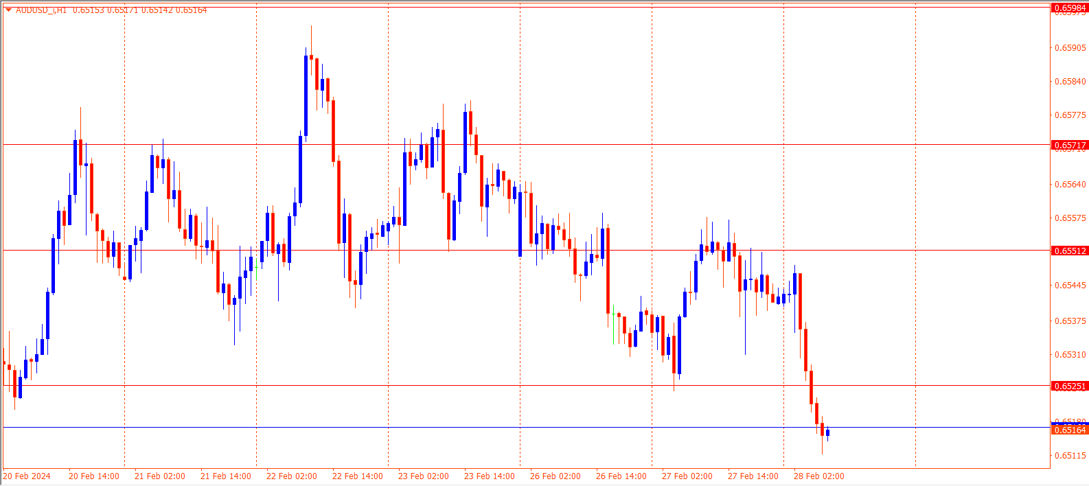 AUDUSD